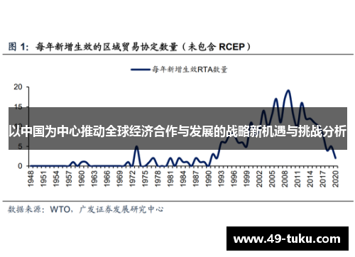 以中国为中心推动全球经济合作与发展的战略新机遇与挑战分析