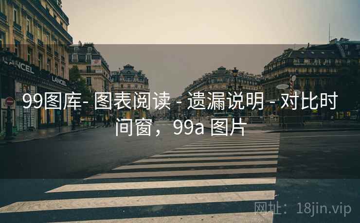 99图库- 图表阅读 - 遗漏说明 - 对比时间窗，99a 图片